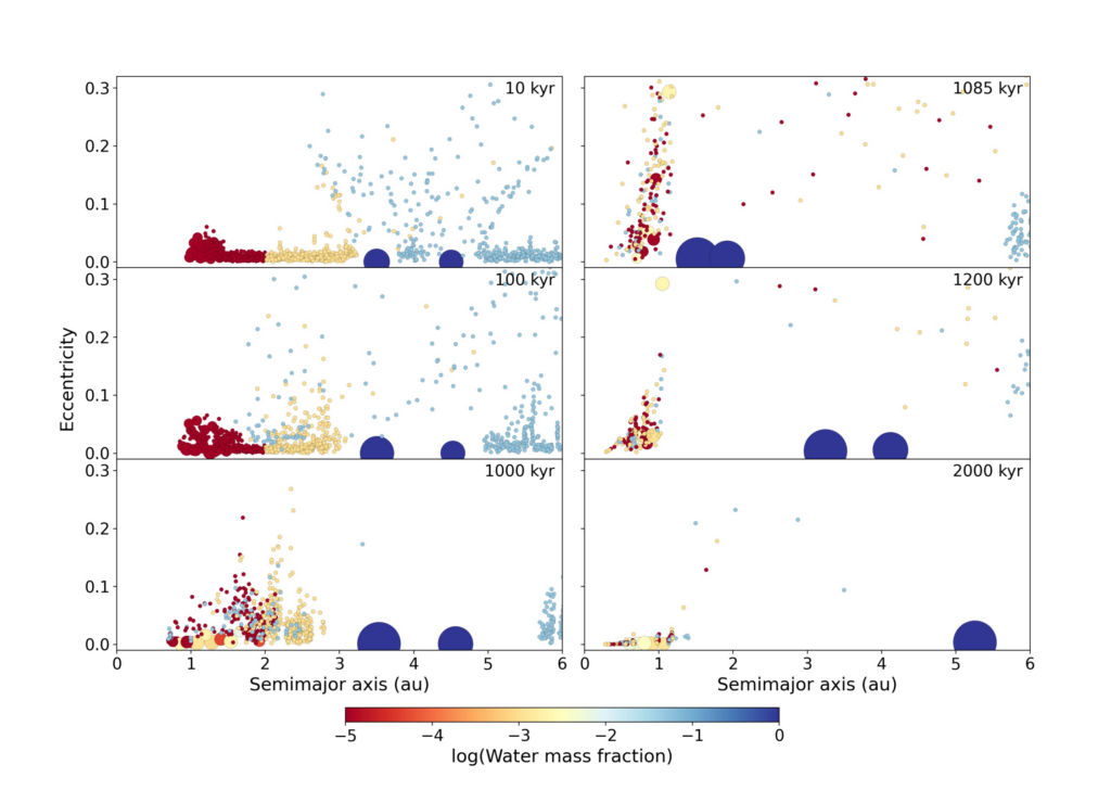 Early Water Delivery To Terrestrial Planet Regions During The Stages Of Jupiter’s Formation And Migration In The Grand Tack Model
